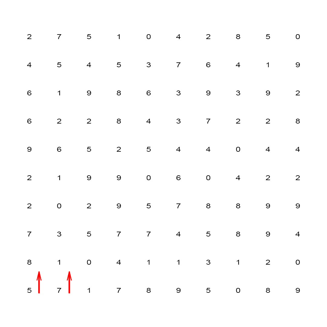 Contoh Soal Psikotes Matematika Saat Melamar Kerja