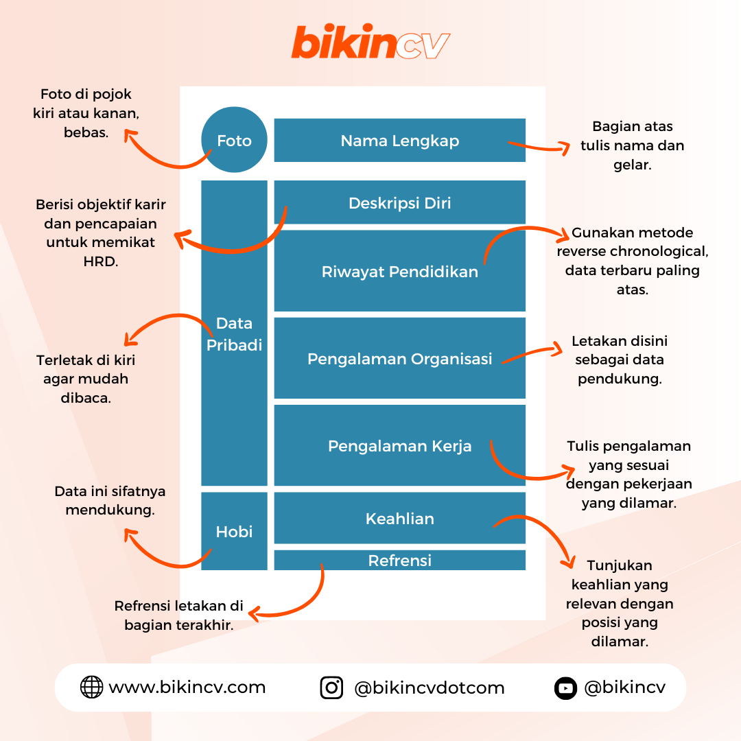 Format CV Terbaru 2023 Paling Disukai HRD