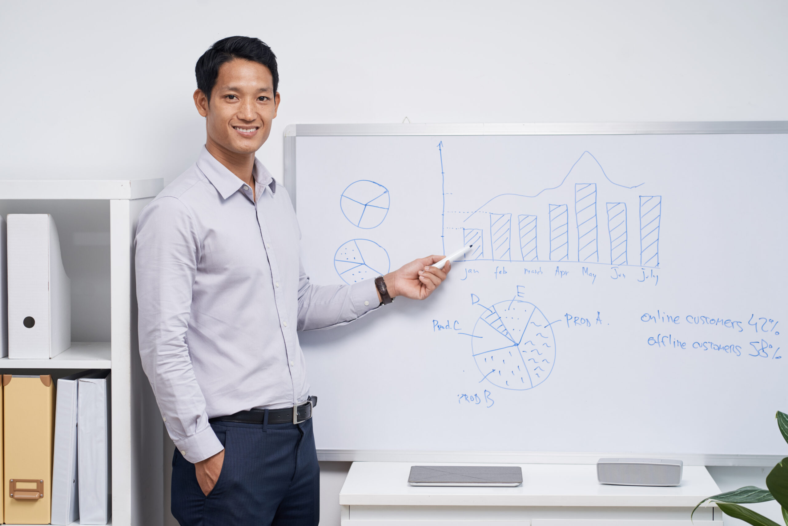 Business Development Adalah : Tugas, Fungsi, dan Gaji