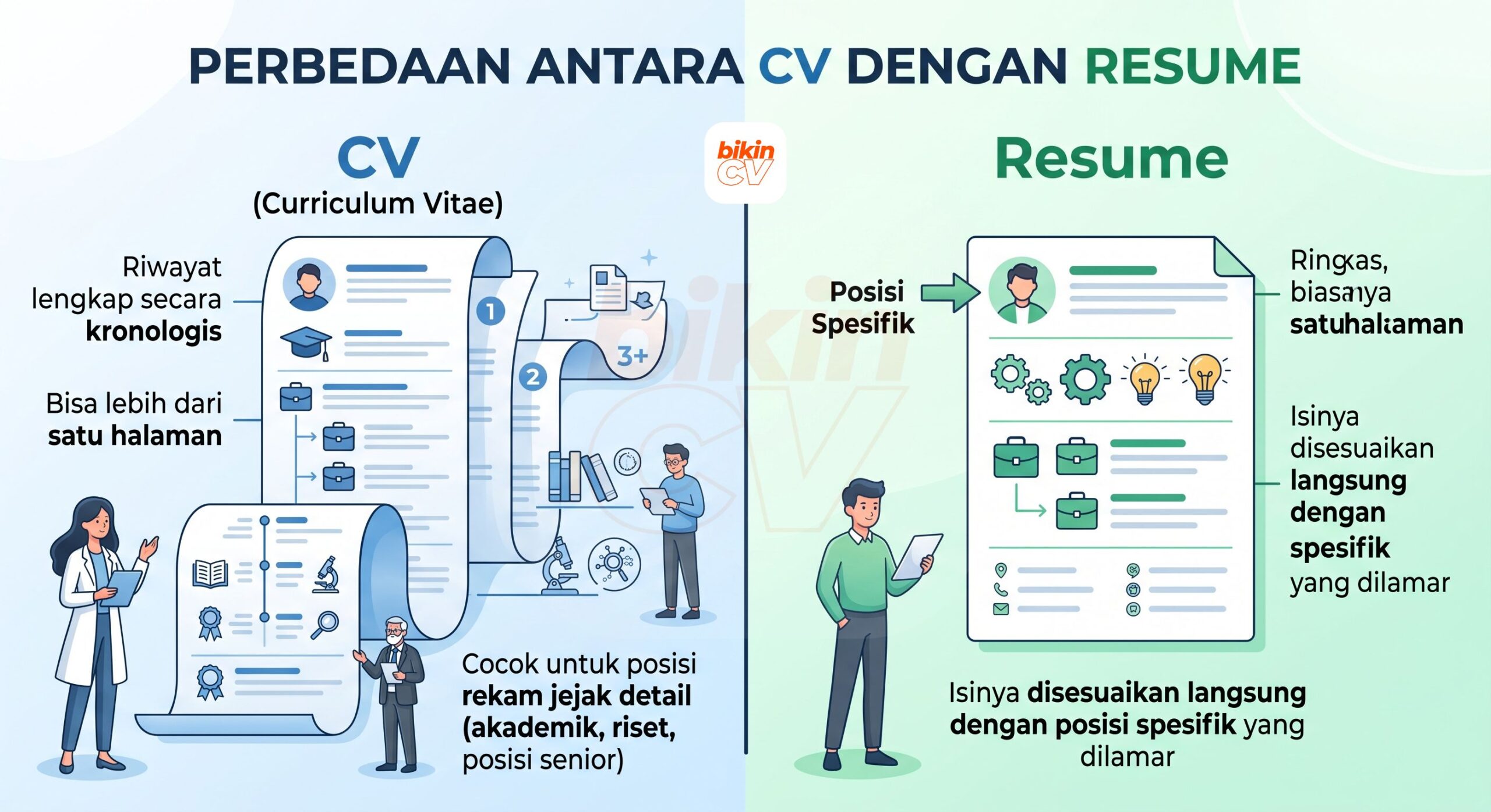 Perbedaan CV dan Resume